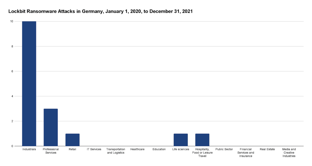 ransomware-germany-2020-2021-fig-6-1024x546.png