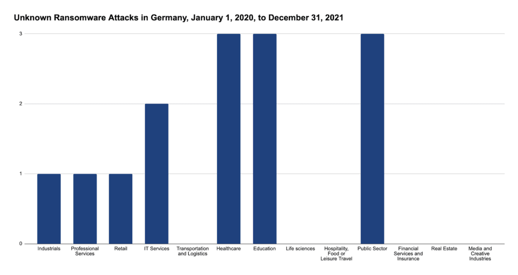 ransomware-germany-2020-2021-fig-7-1024x545.png