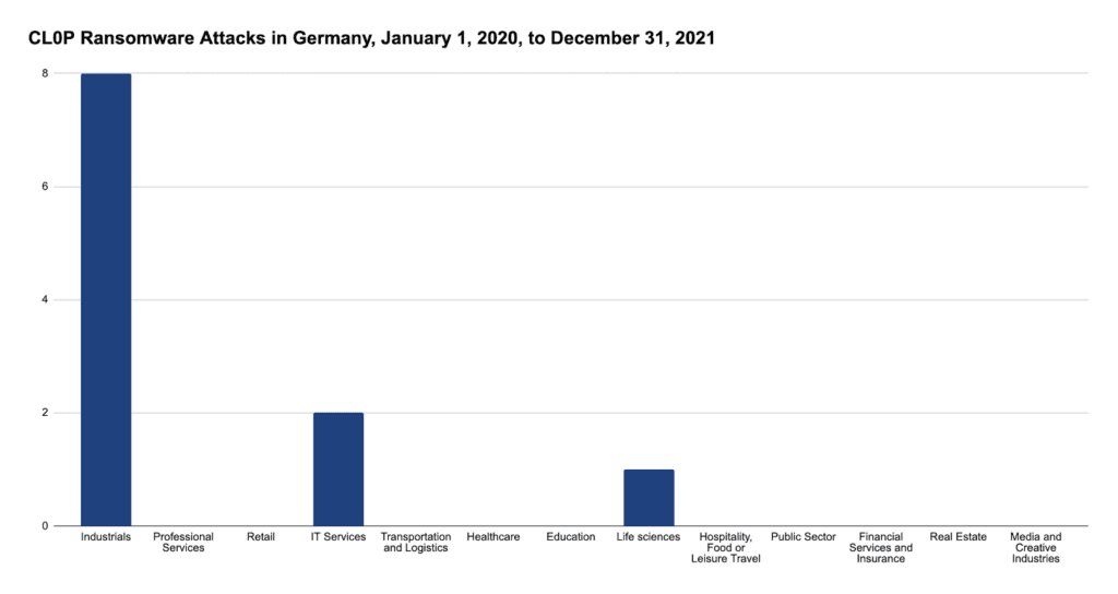 ransomware-germany-2020-2021-fig-8-1024x544.png