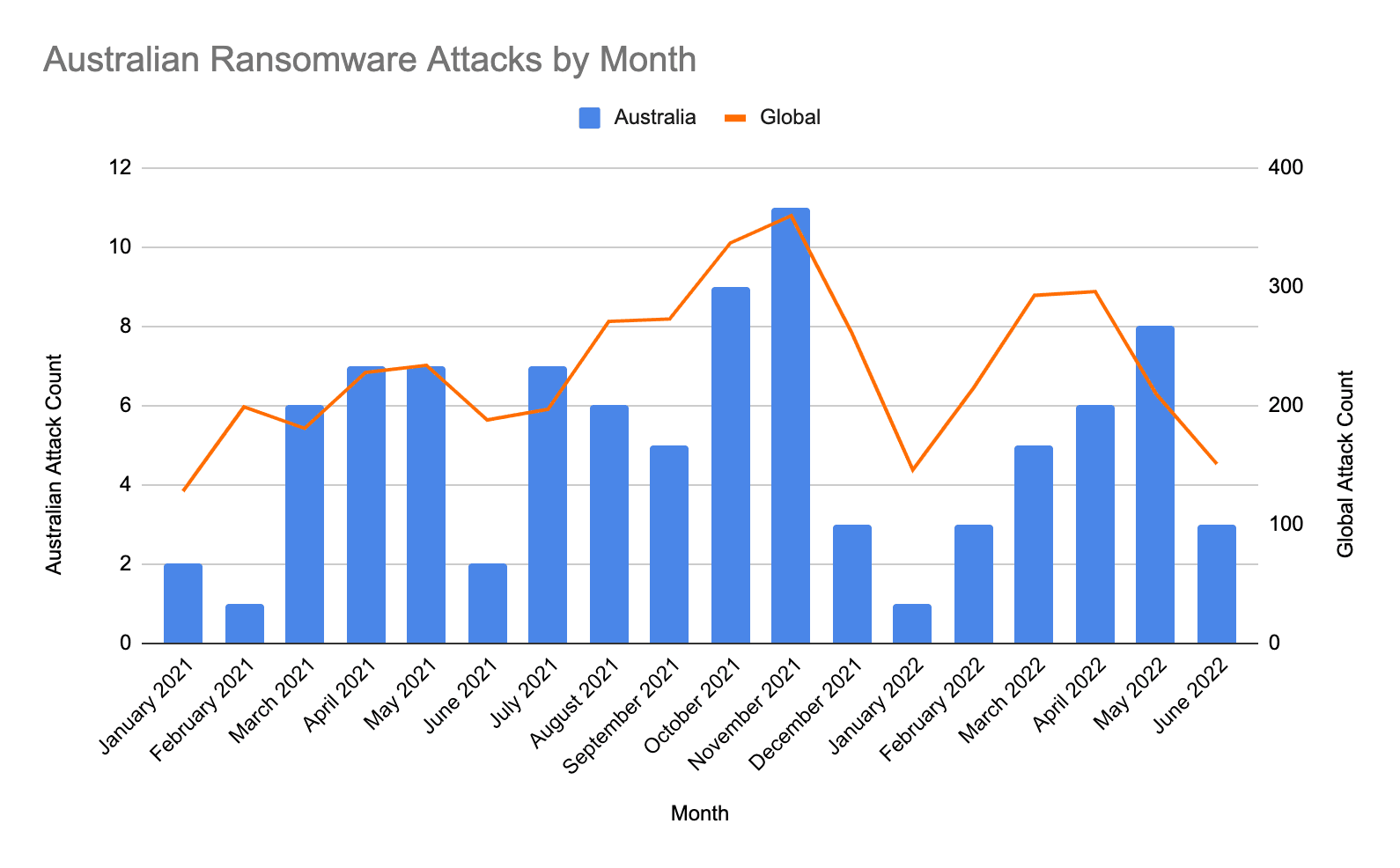 Ransomware-Trends-Australien-2021-2022-Abb.1.png