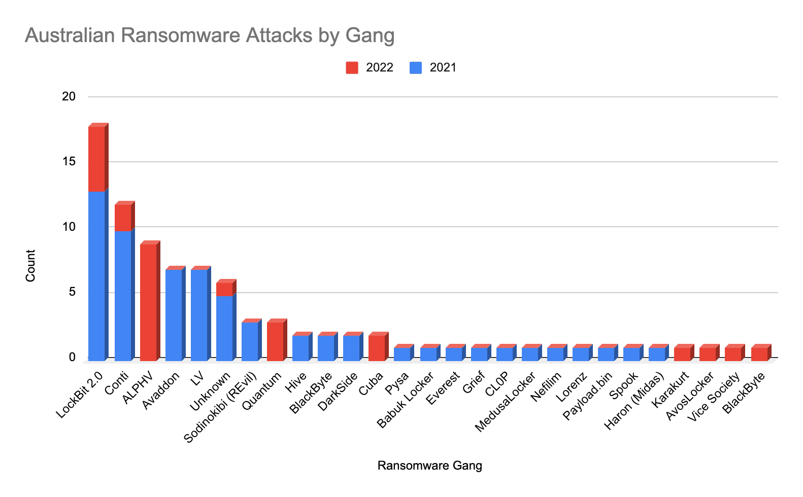 Ransomware-Trends-Australien-2021-2022-Abb. 2.png