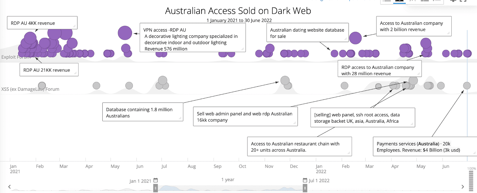 Ransomware-Trends-Australien-2021-2022-Abb.4.png