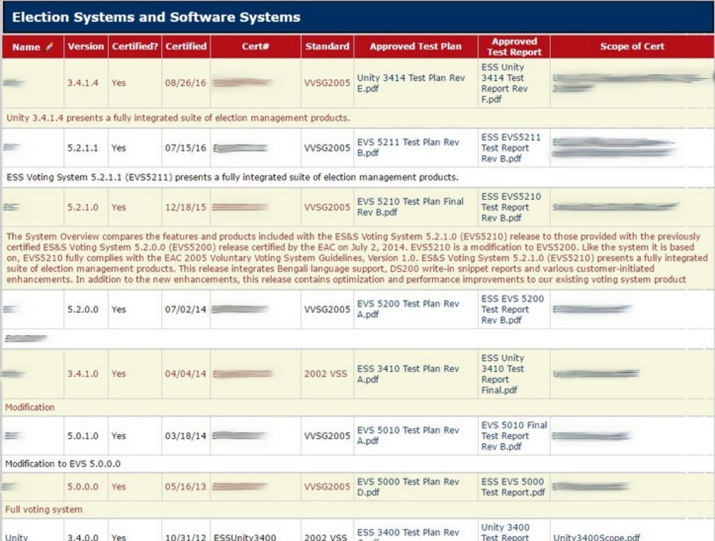 Election and Software Systems Test Reports