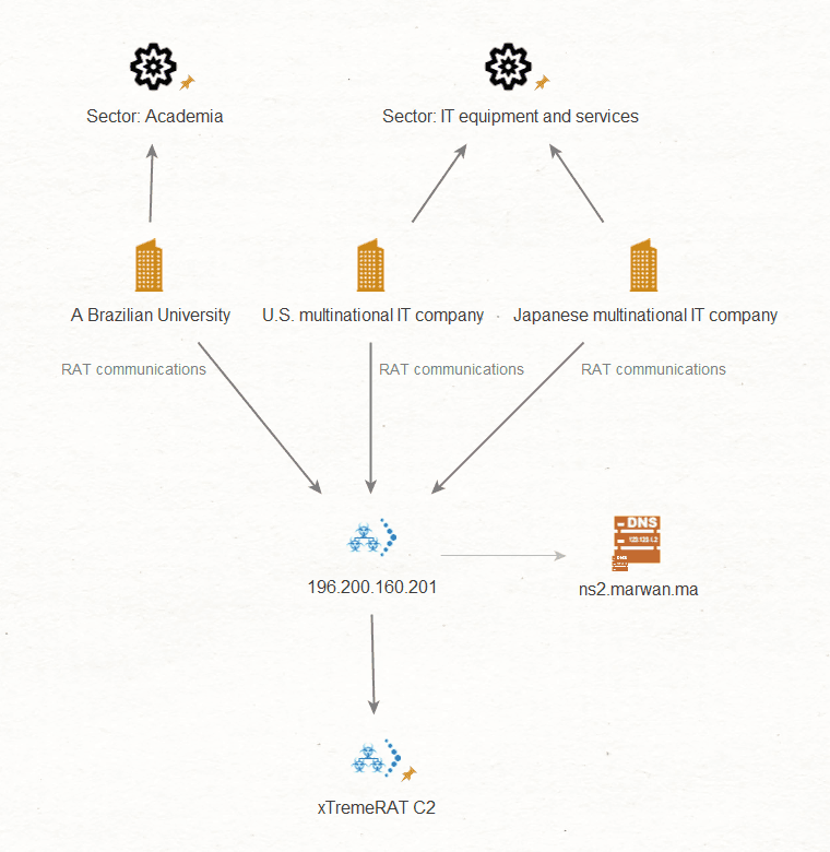 RAT-Unternehmensrisikobewertung-8-1.png