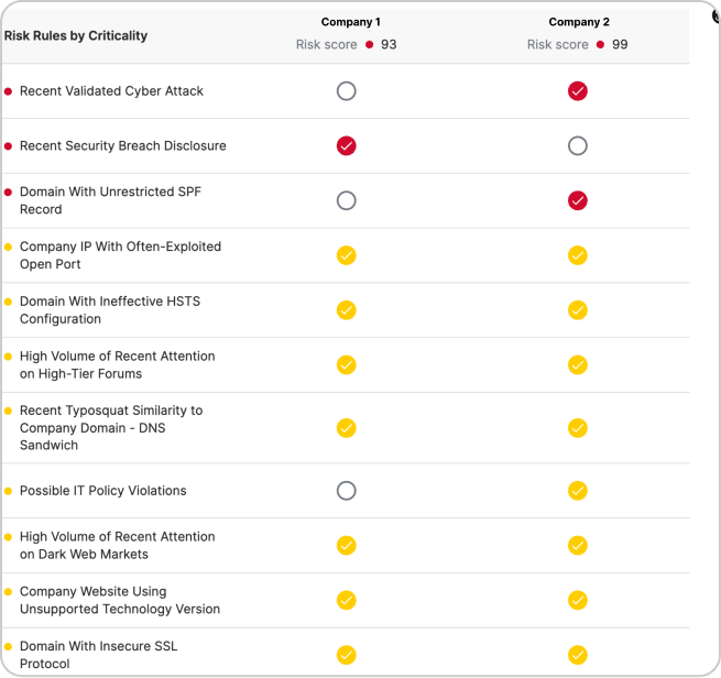 Third-Party Intelligence: Identify & Respond to Security Threats