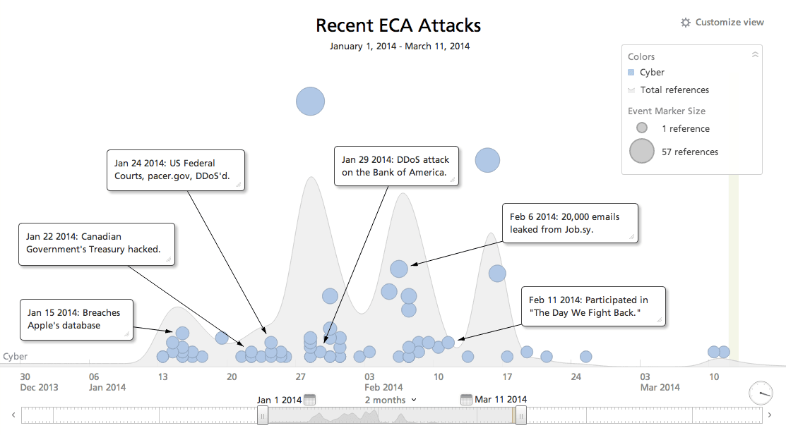 recent-eca-attacks-timeline.png