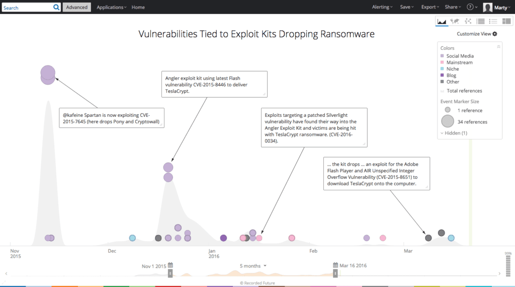 recent-ransomware-vulnerabilities-1.png