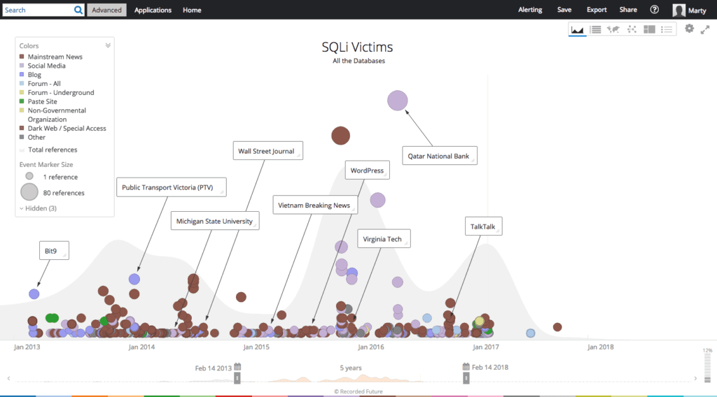 recent-rasputin-activity-6.png