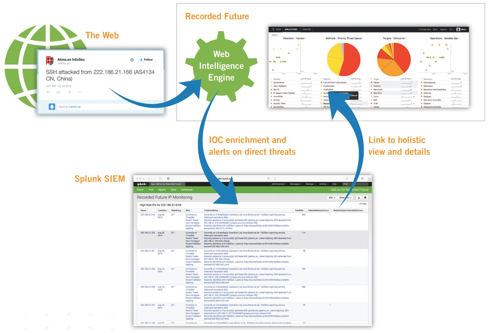 recorded-future-splunk-workflow.jpg