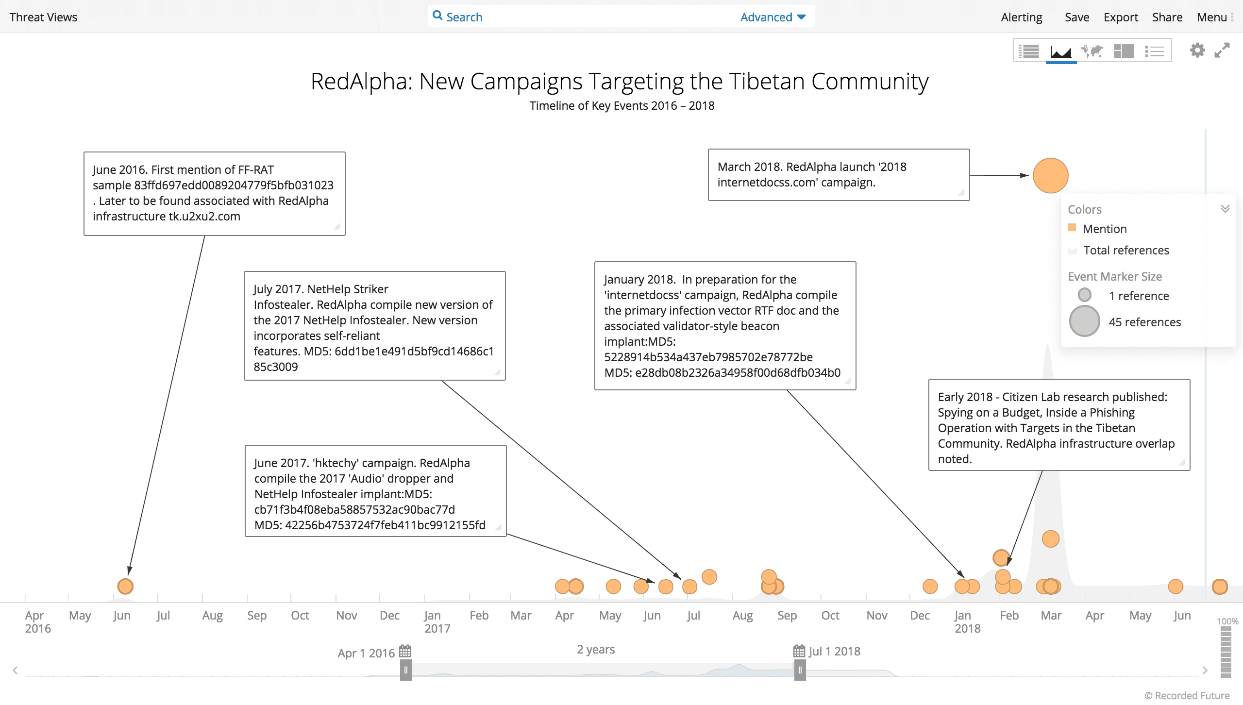 redalpha-cyber-campaigns-1.png