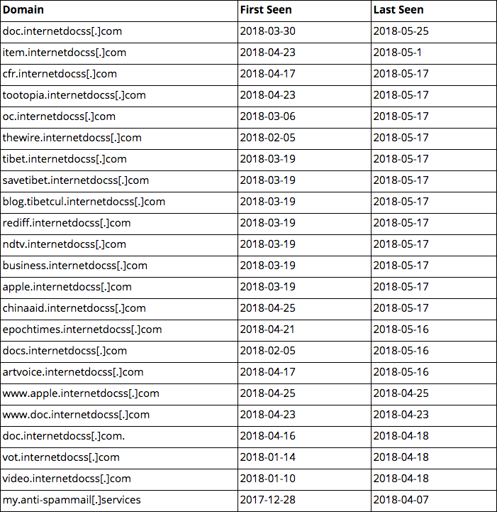 redalpha-cyber-campaigns-25.png