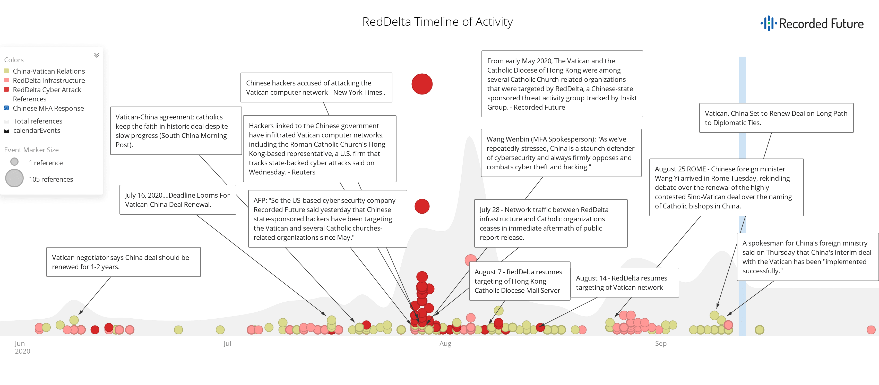 reddelta-cyber-threat-operations-12-1.png