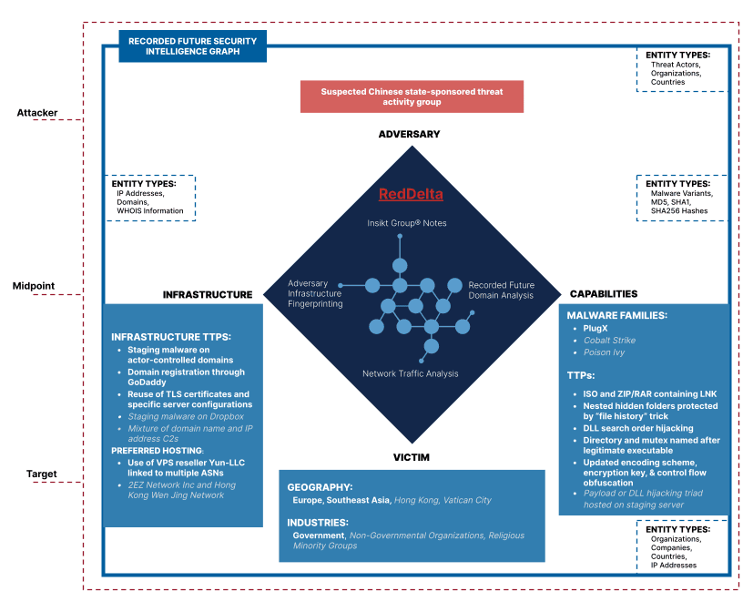 reddelta-targets-european-government-organizations-continues-iterate-custom-plugx-variant-01.png