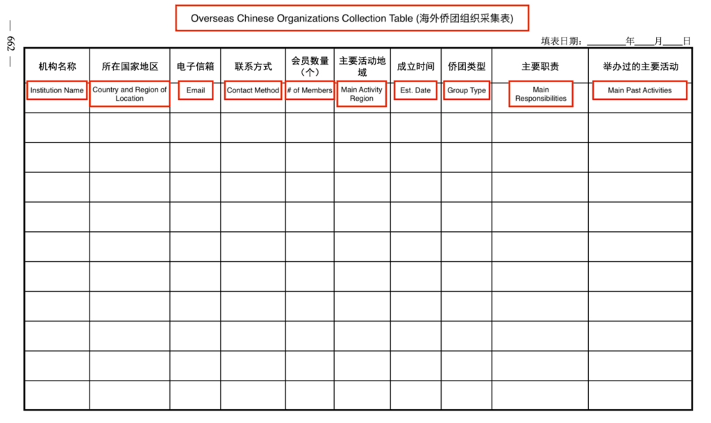 role-of-civil-society-and-the-united-front-in-chinas-evacuation-from-ukraine-fig-1-1024x609.png