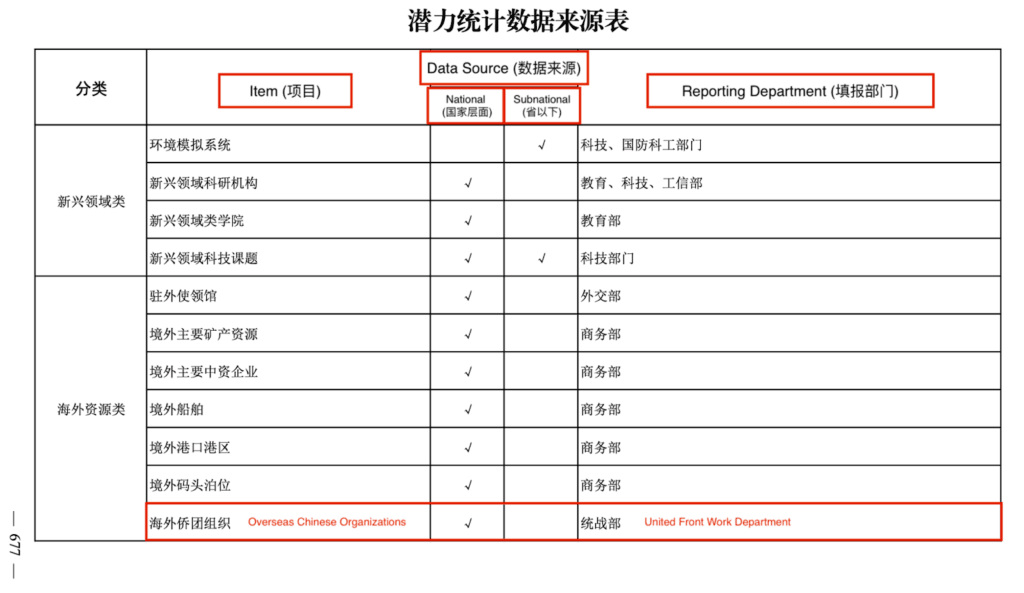 role-of-civil-society-and-the-united-front-in-chinas-evacuation-from-ukraine-fig-2-1024x593.png