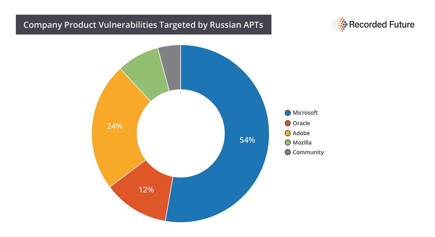 russian-apt-toolkits-3-alt.jpg