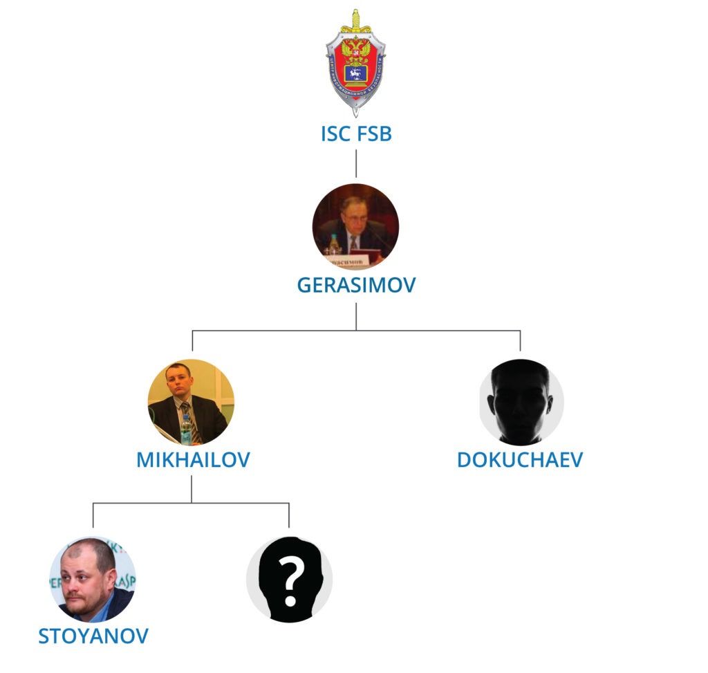 russian-cyber-arrests-1.jpg