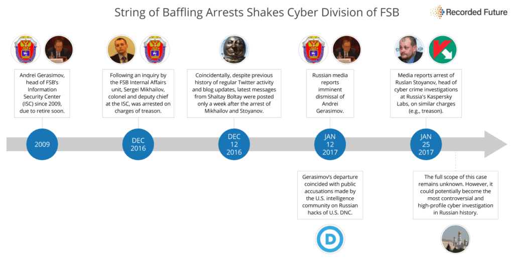 russian-cyber-arrests-3-alt.png