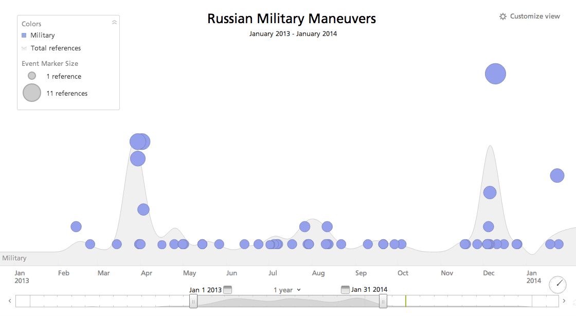 russian-military-maneuvers-timeline.png