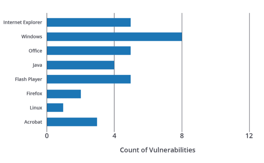 russian-vulnerability-analysis-10.png