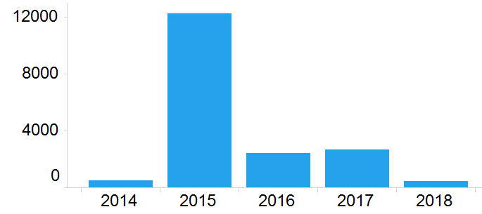 russische-schwachstellenanalyse-6.png