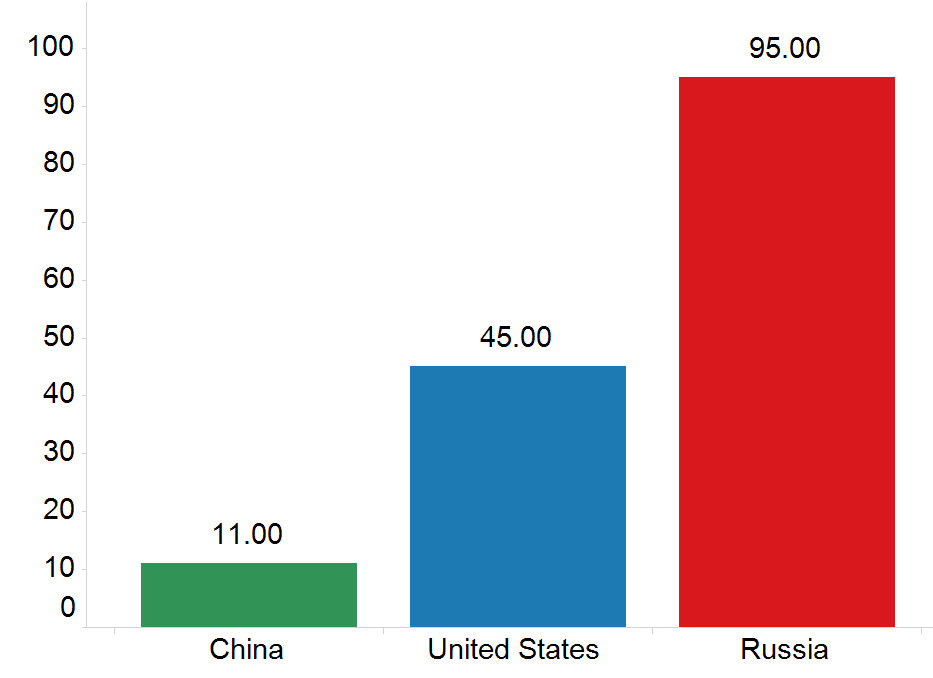 russische-schwachstellenanalyse-7.png