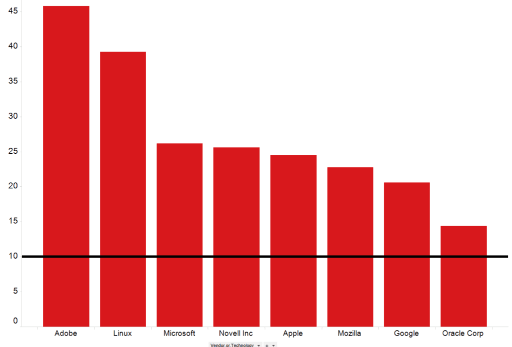 russische-schwachstellenanalyse-8.png