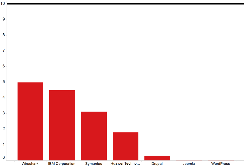 러시아어 취약점 분석 -9.png