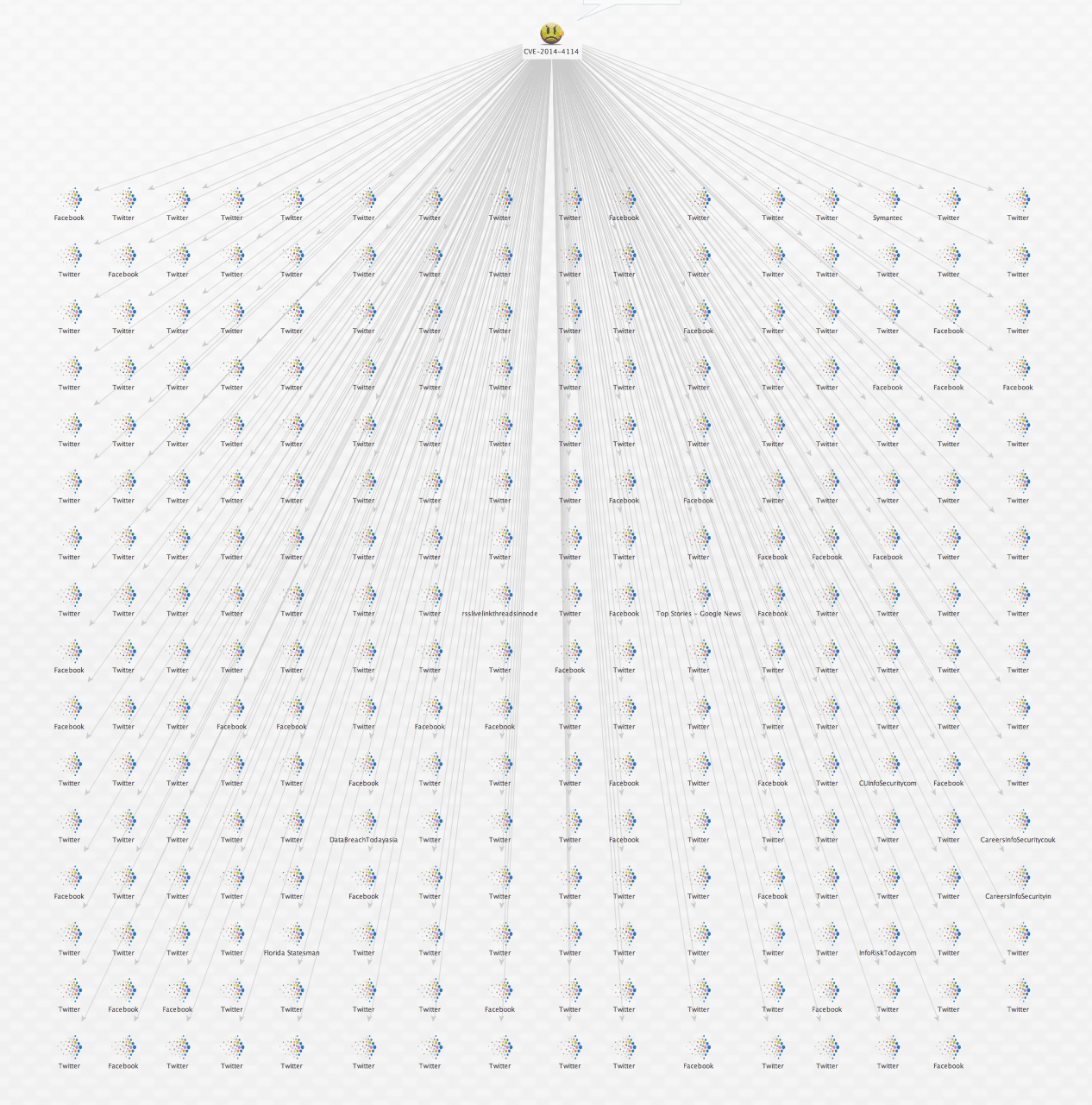 sandworm-maltego-analysis-3.png