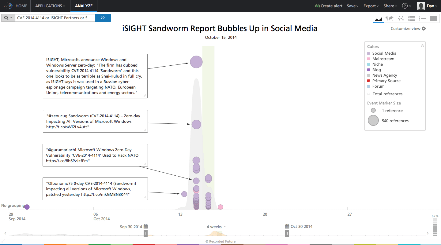 sandworm-social-media-timeline.png