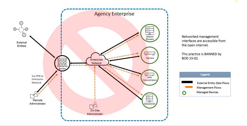 security-implications-management-001.png