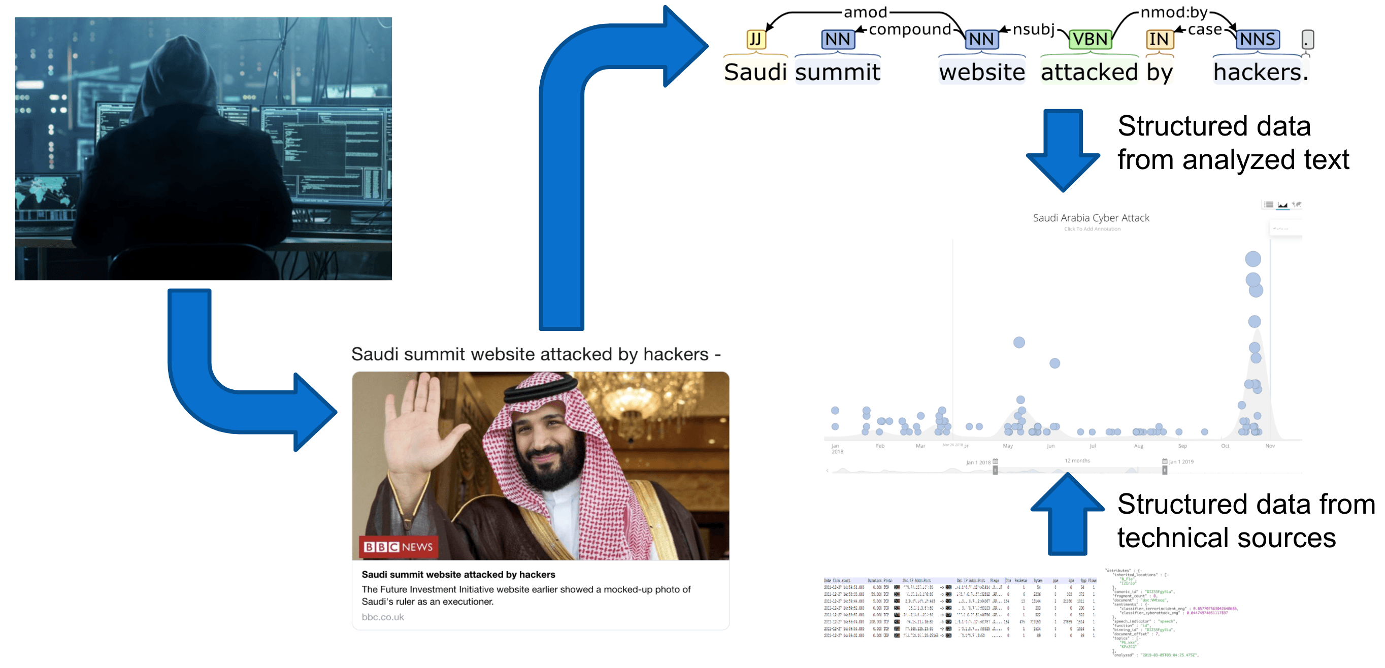 ThreatDKG - A Next Gen Graph AI for Cyber Security