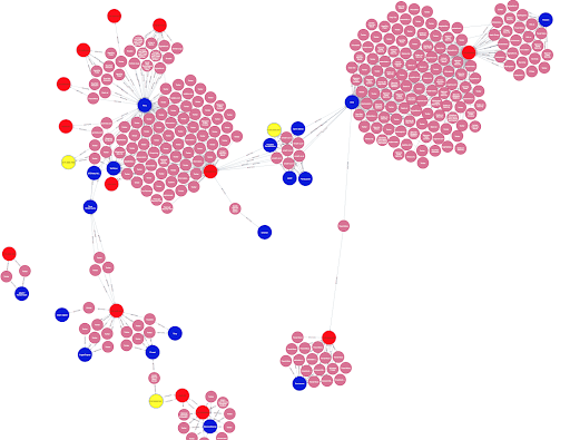 security-intelligence-graph-retrospective-2-2.png