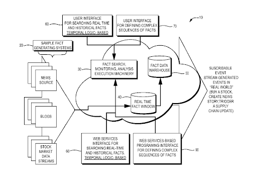 security-intelligence-graph-retrospective-3-1.png