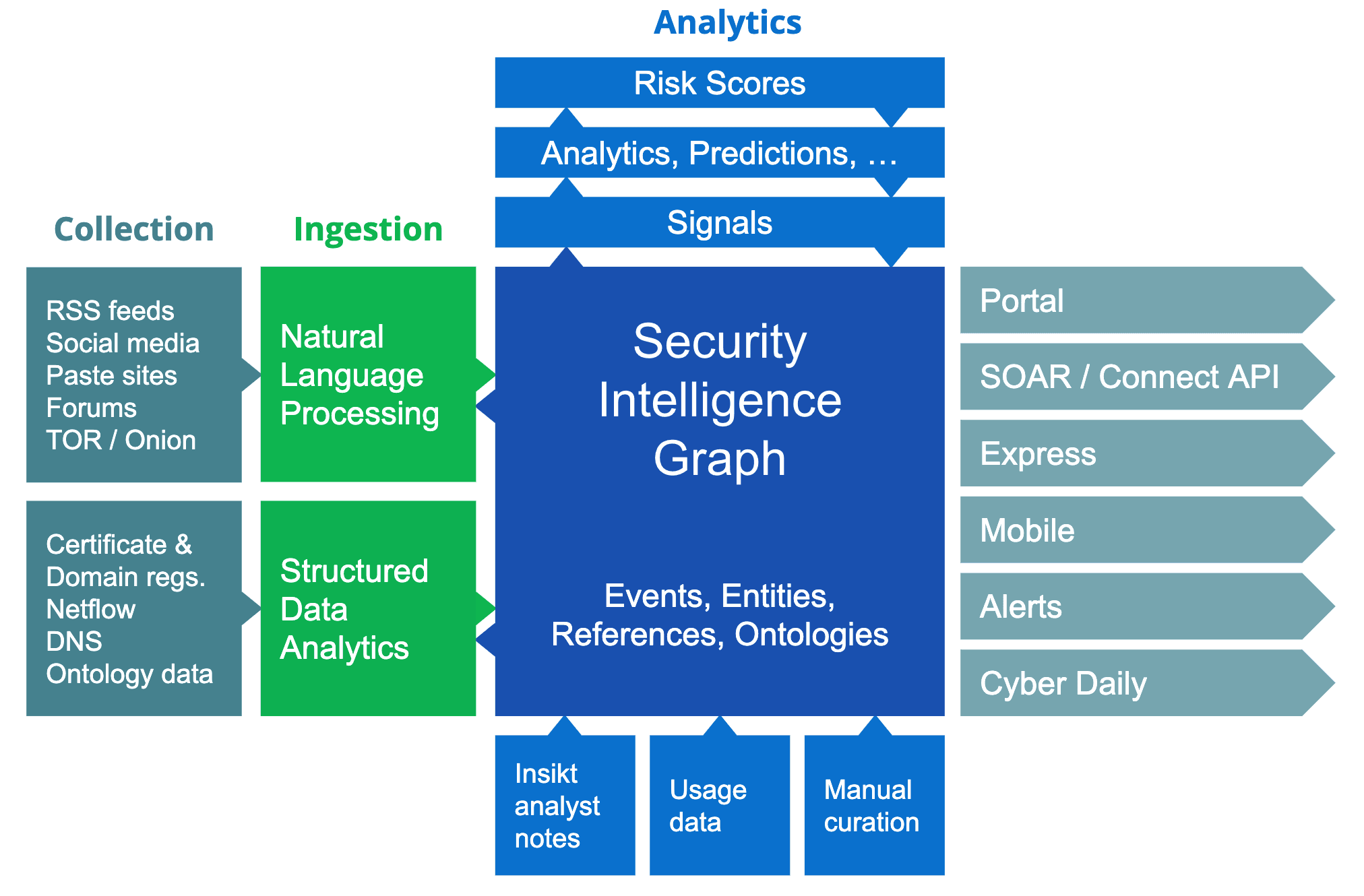 security-intelligence-graph-retrospective-5-1.png