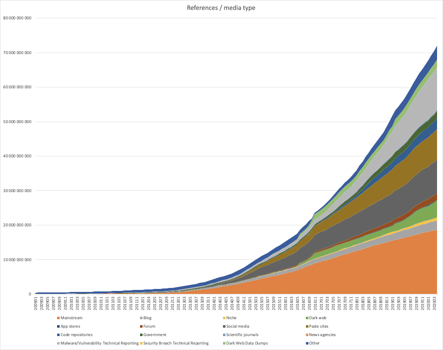 security-intelligence-graph-retrospective-6-1.png