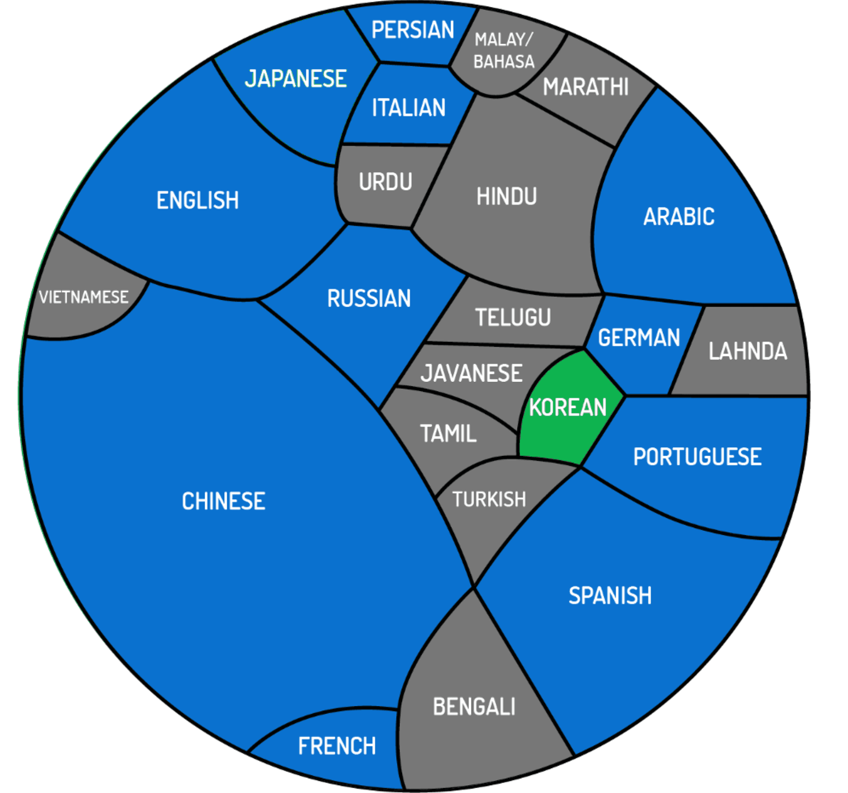 security-intelligence-graph-retrospective-7-2.png