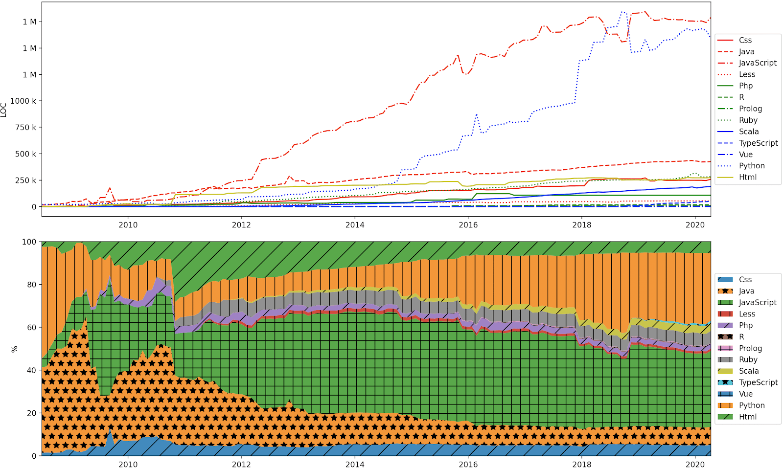 security-intelligence-graph-retrospective-8-1.png