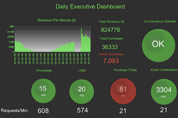 security-visualization-example-two.png