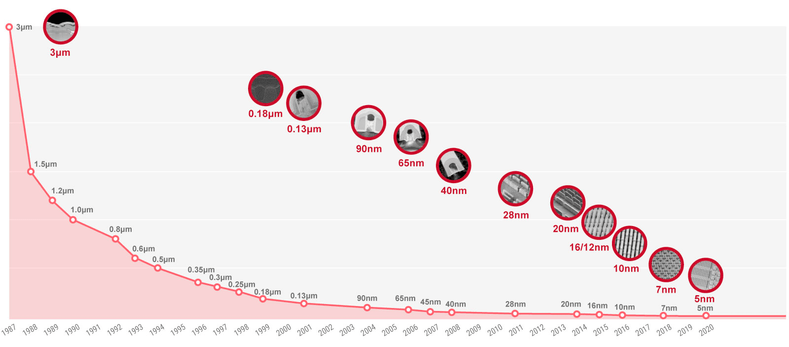 Halbleiterunternehmen im Visier von Ransomware_Abbildung2.png