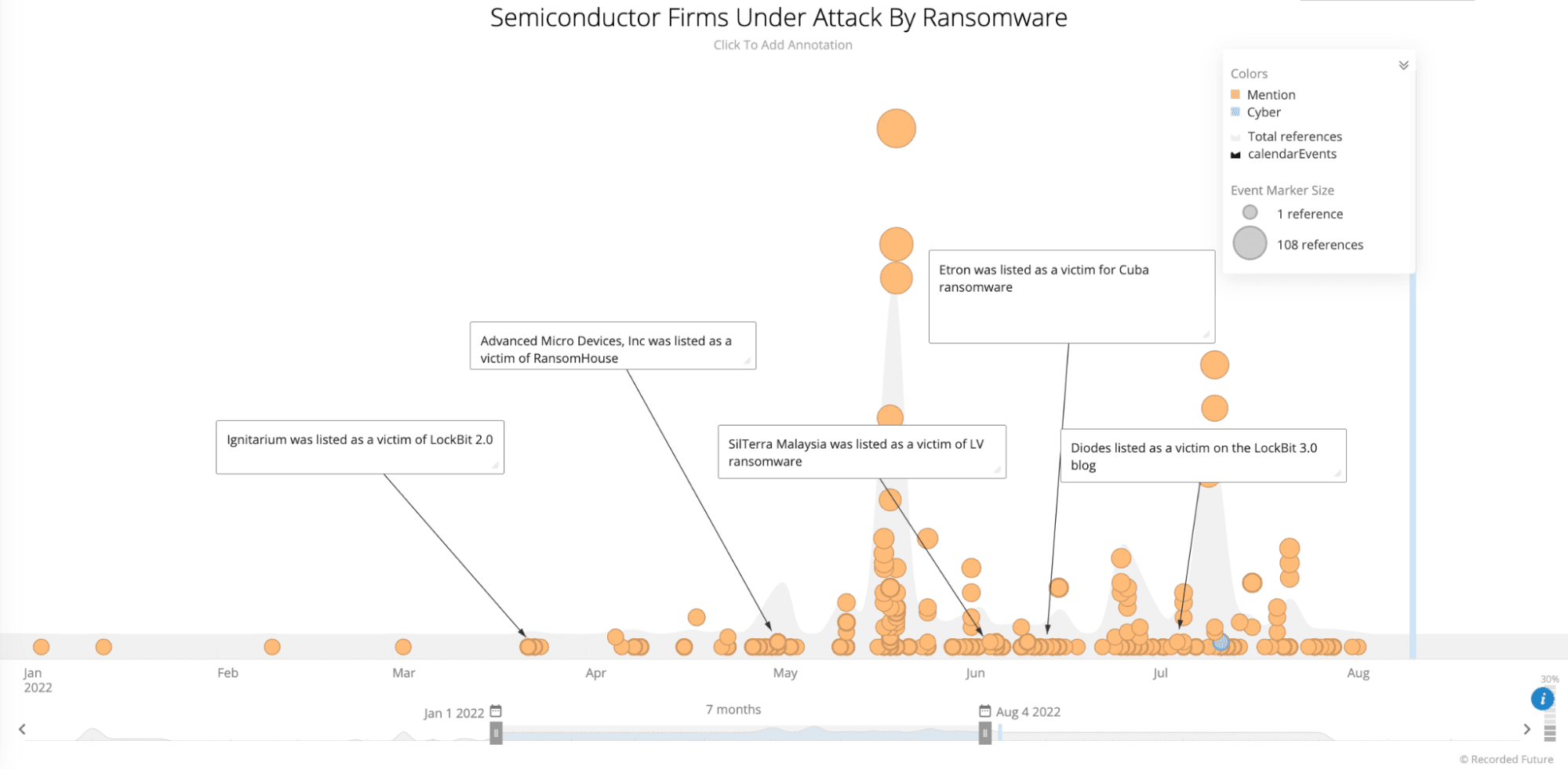 semiconductor_companies_targeted_by_ransomware_figure3.png