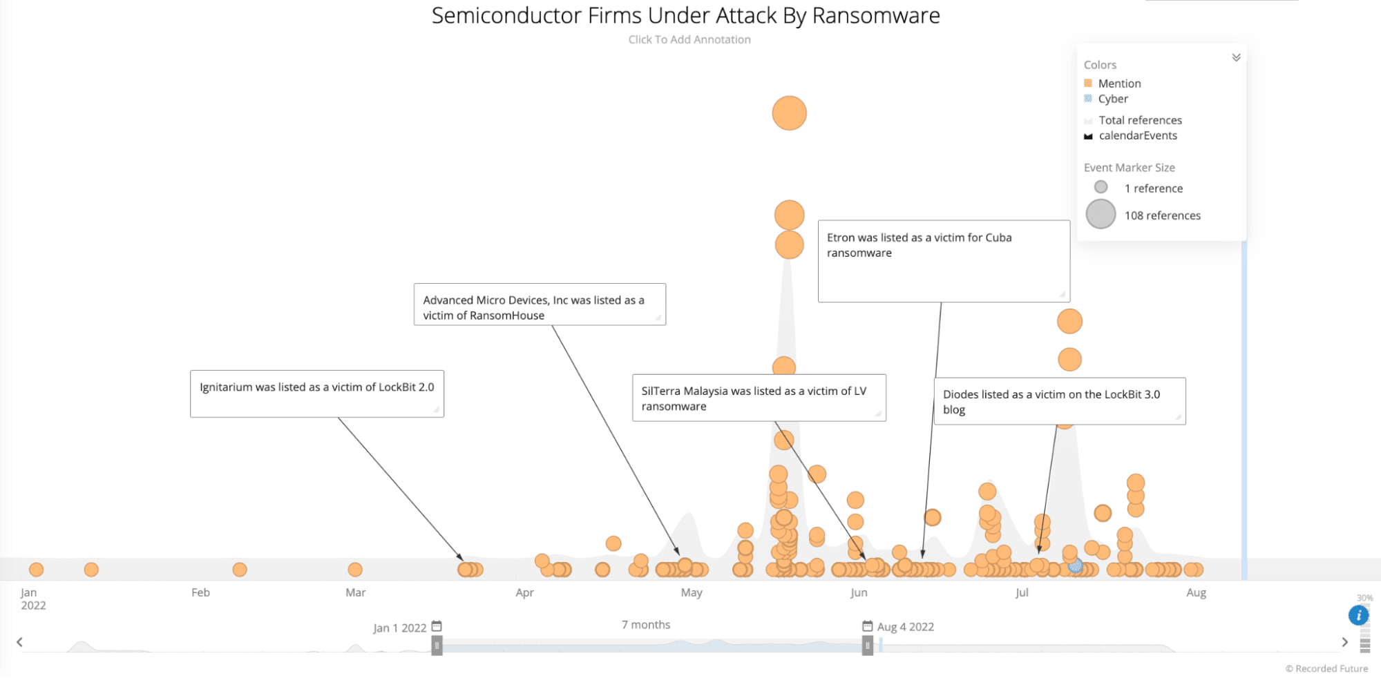 Halbleiterunternehmen im Visier von Ransomware_Abbildung 3.png