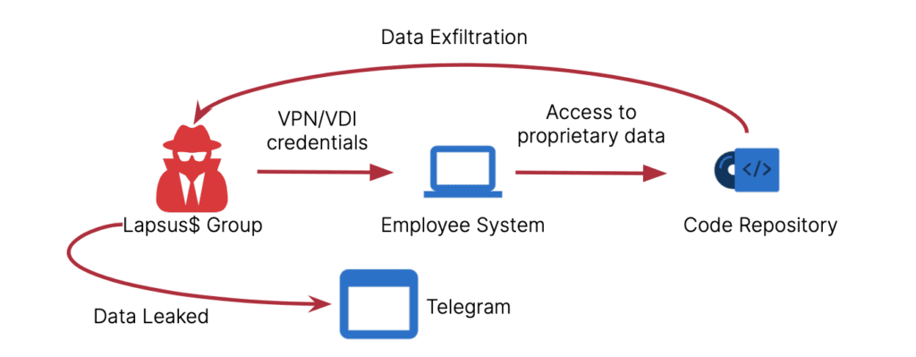 session-hijacking-mfa-bypass-fig-1-1024x399.png