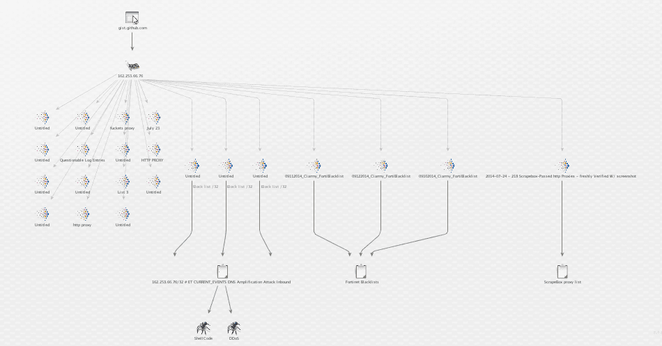 shellshock-maltego-assessment-1.png