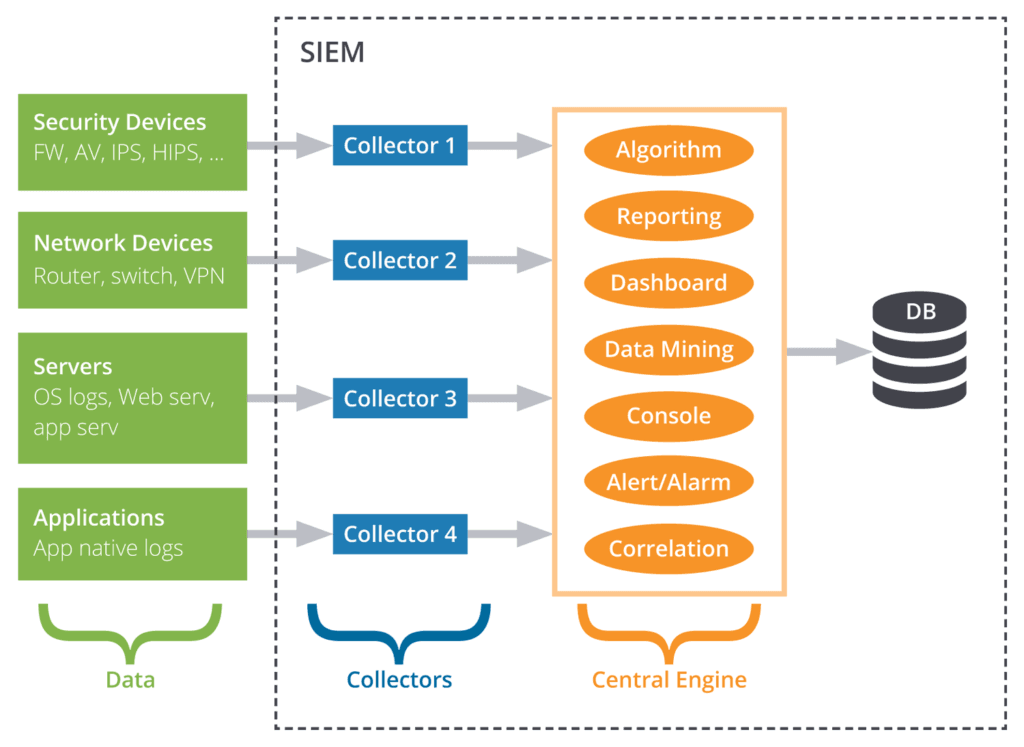 siem-reactive-security-1.png