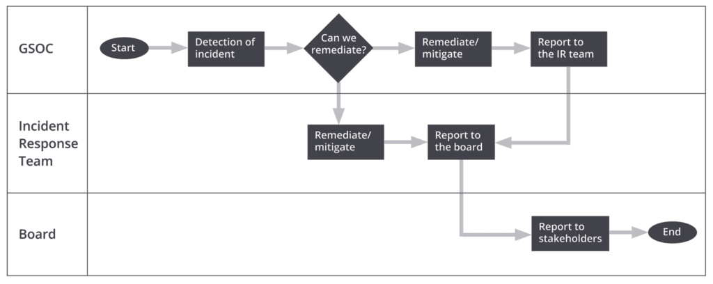 siem-reactive-security-2.png