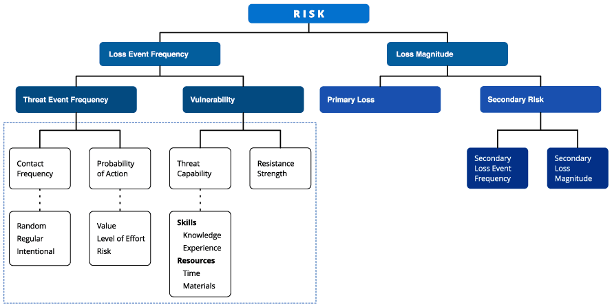 smarter-risk-assessments-1-2.png