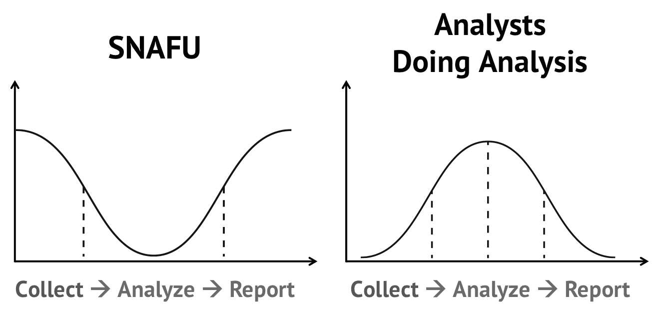 snafu-bell-curve.png