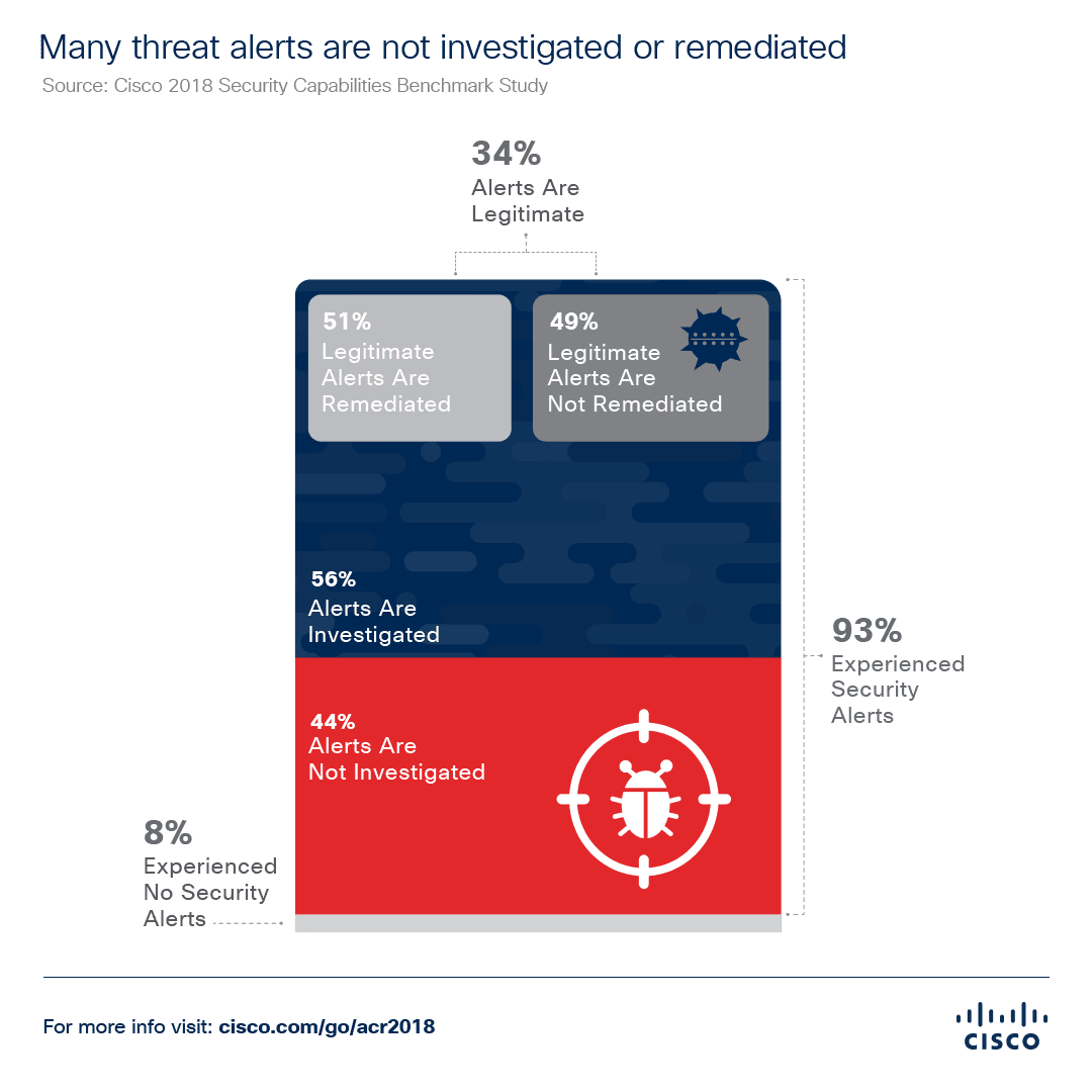 Benchmark Study Graphic