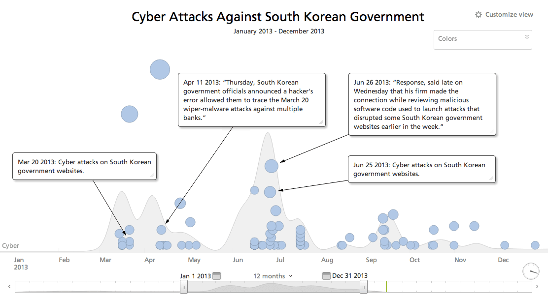 south-korean-cyber-attacks-repairs-timeline.png